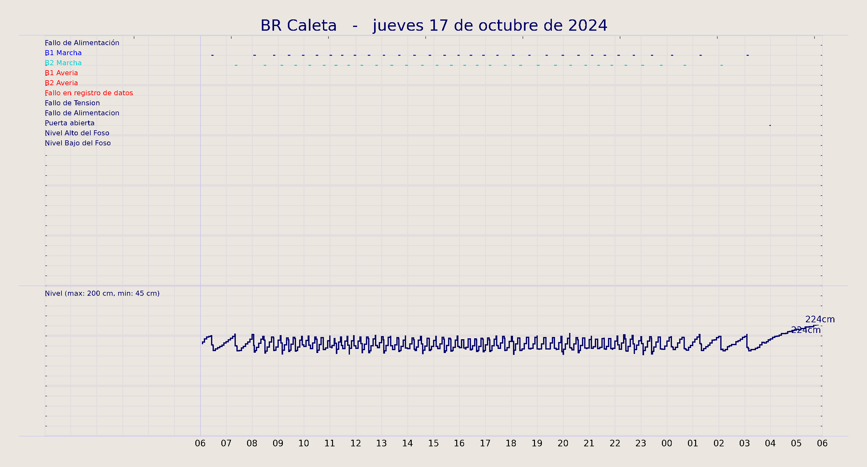 ../../imagenes/vid/2024/BR Caleta/2024-10-17 BR Caleta.png